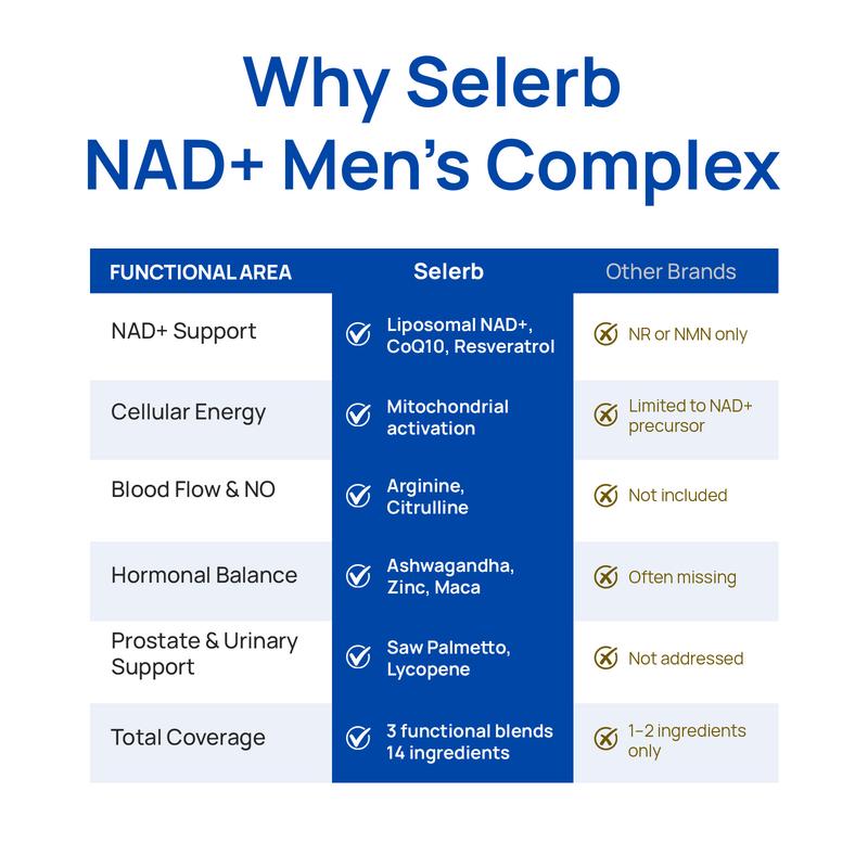 Sorlabs NAD+  Men's Complex