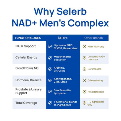Sorlabs NAD+  Men's Complex