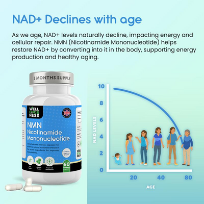 Sorlabs NMN Capsules